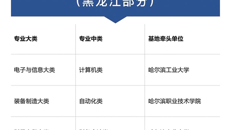 成人教育落户北京，你需要了解这些关键信息
